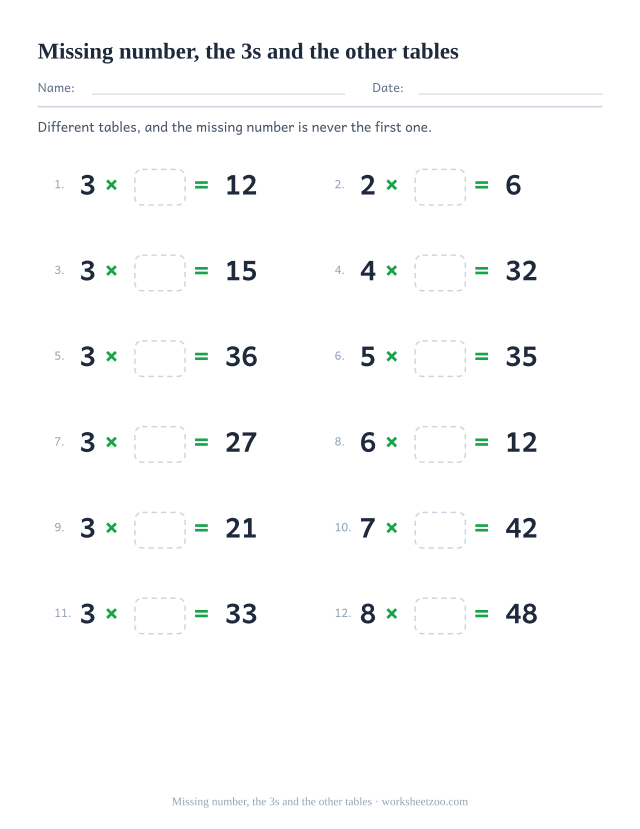 Twelve equations from mixed tables, half of them 3 times something, shaped number x empty box = printed product, in two columns of six.