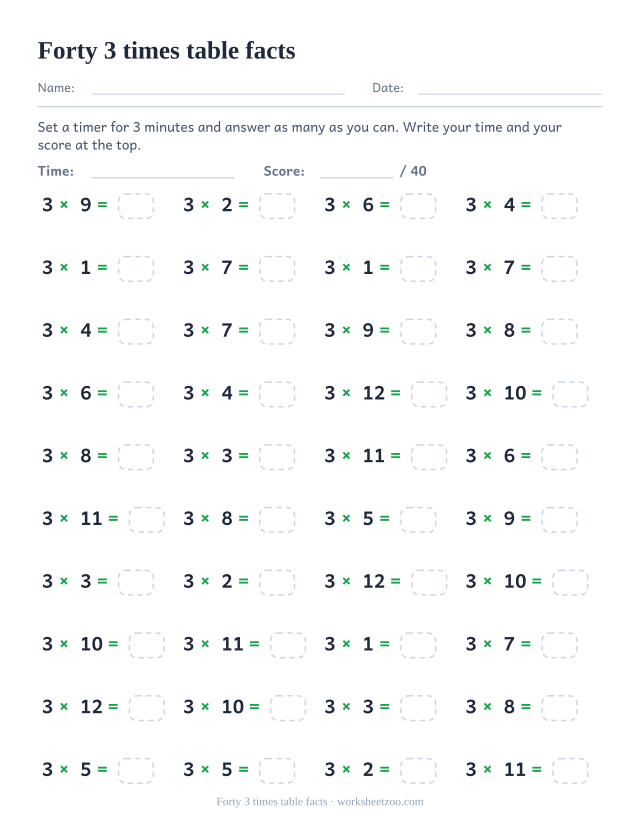 Forty 3 times table equations in four columns of ten, each with a small answer box.