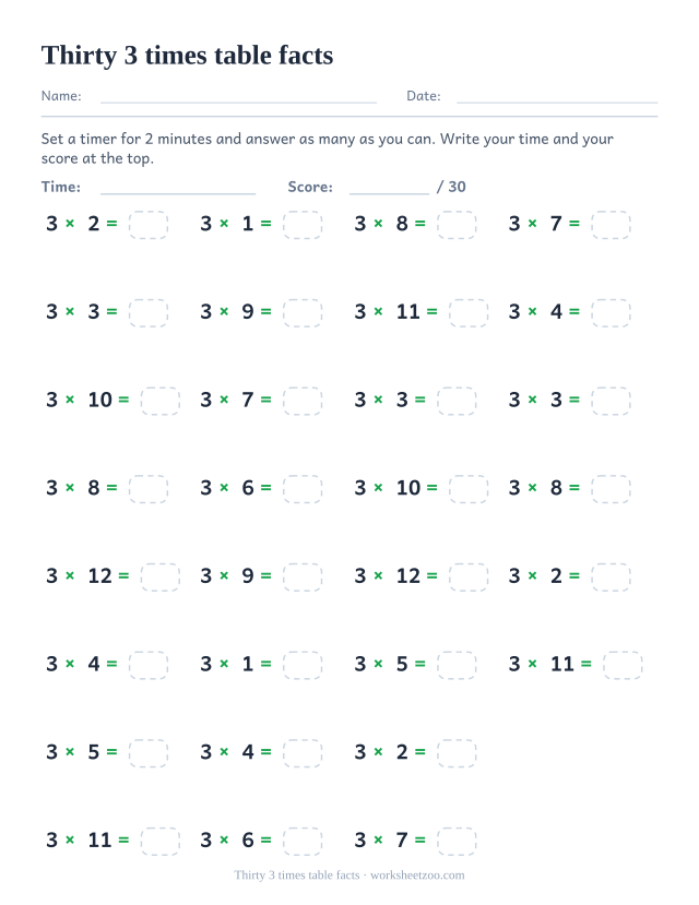 Thirty 3 times table equations in four columns with a time line and a score out of thirty at the top.