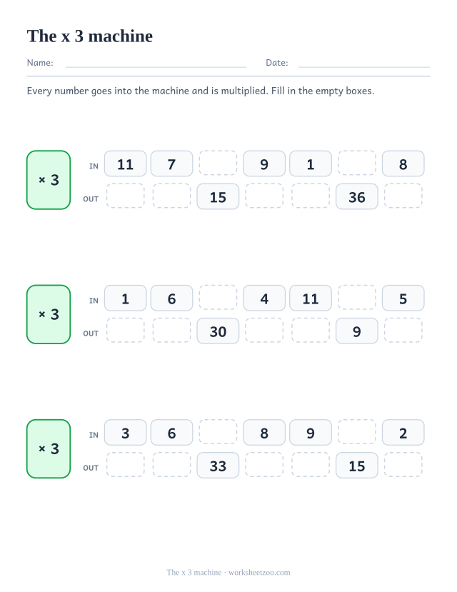Three two-row tables labelled IN and OUT beside a green box reading x 3, with seven columns each and some cells left empty.