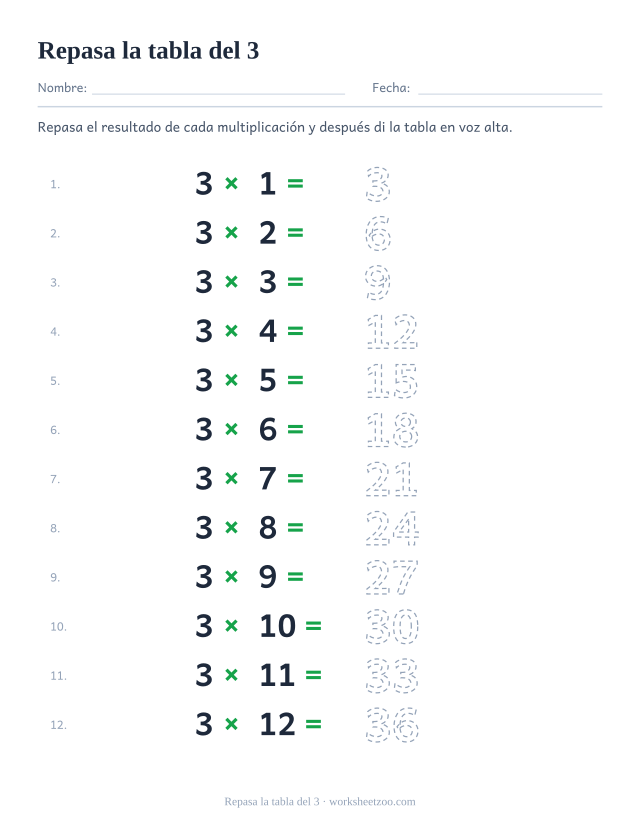Doce renglones de 3 x 1 = a 3 x 12 = con los resultados de 3 a 36 punteados para repasar.