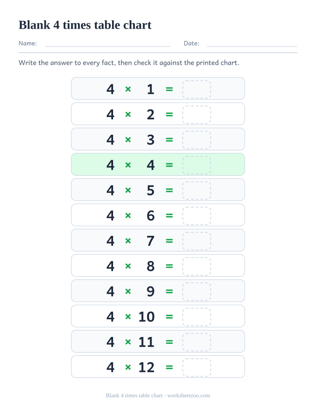 Blank 4 times table chart: twelve rows reading 4 x 1 = up to 4 x 12 =, each followed by an empty dashed box.