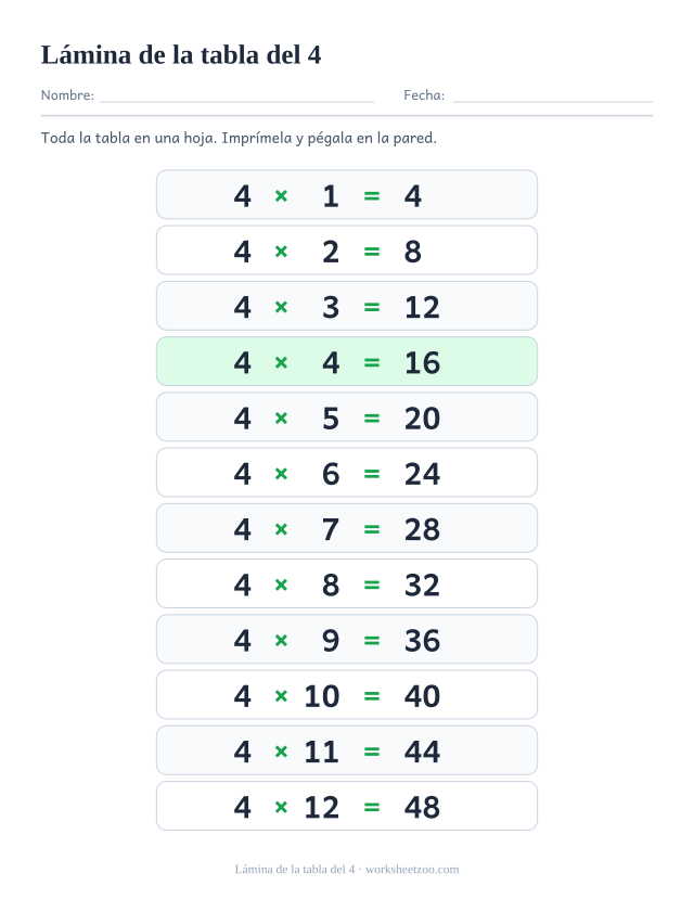 Lámina de la tabla del 4 para imprimir: doce filas sombreadas de 4 x 1 = 4 hasta 4 x 12 = 48 con todos los resultados.