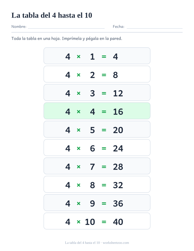 Póster de la tabla del 4 de diez filas que termina en 4 x 10 = 40, con filas altas alternadas.