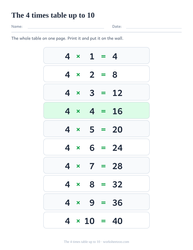 Ten-row 4 times table poster ending at 4 x 10 = 40, printed in tall alternating rows.