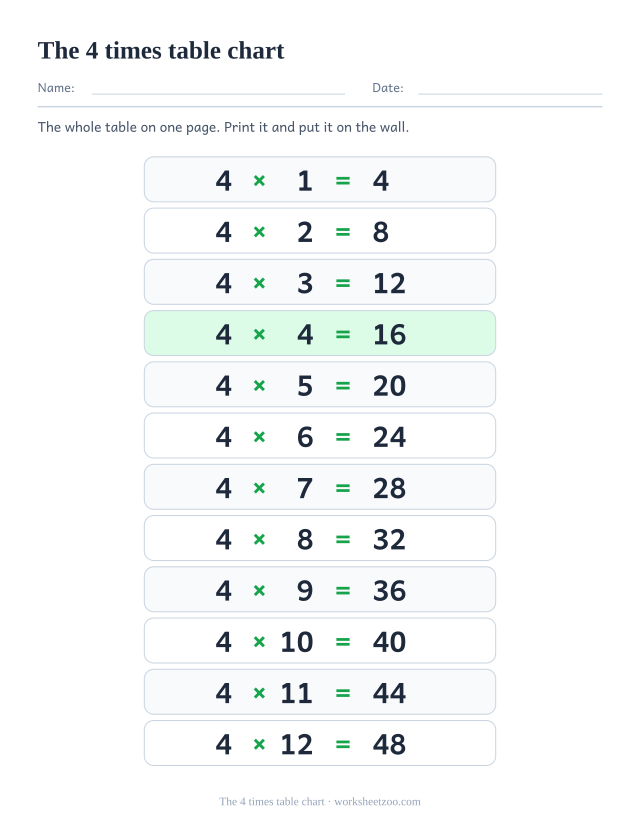 Printable 4 times table chart: twelve tinted rows reading 4 x 1 = 4 down to 4 x 12 = 48, each answer printed.