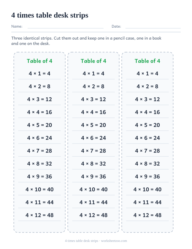 Three identical cut-out strips side by side, each listing 4 x 1 = 4 down to 4 x 12 = 48 on ruled lines.