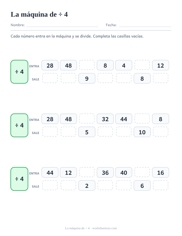 Tres tablas de ENTRA y SALE junto a un recuadro verde con ÷ 4, que reciben múltiplos de 4 y devuelven factores, con casillas por completar.