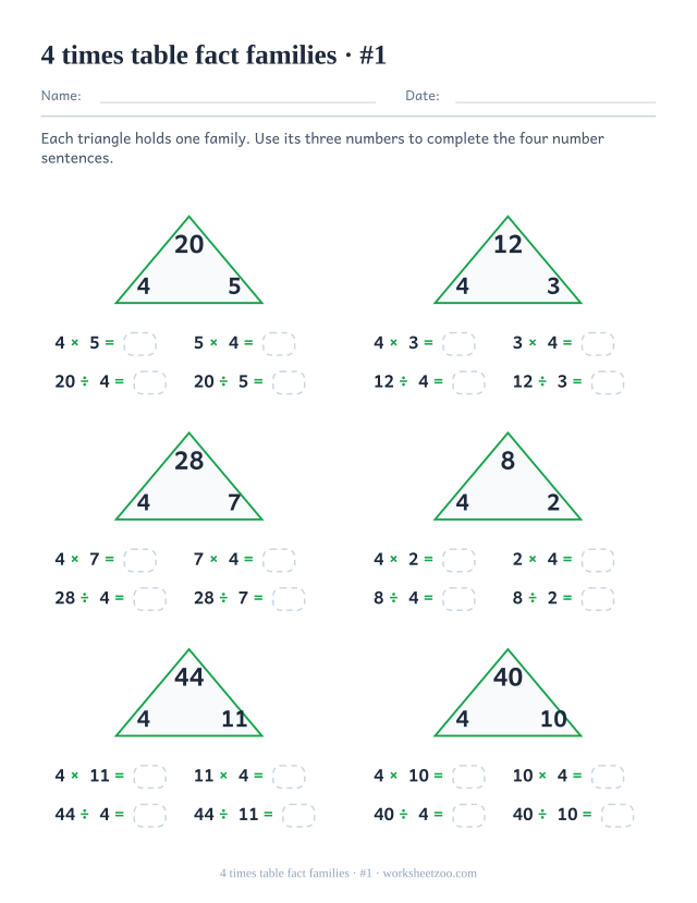 Six green triangles holding a product with 4 and its partner at the base, each above four part-blank number sentences (set 1).