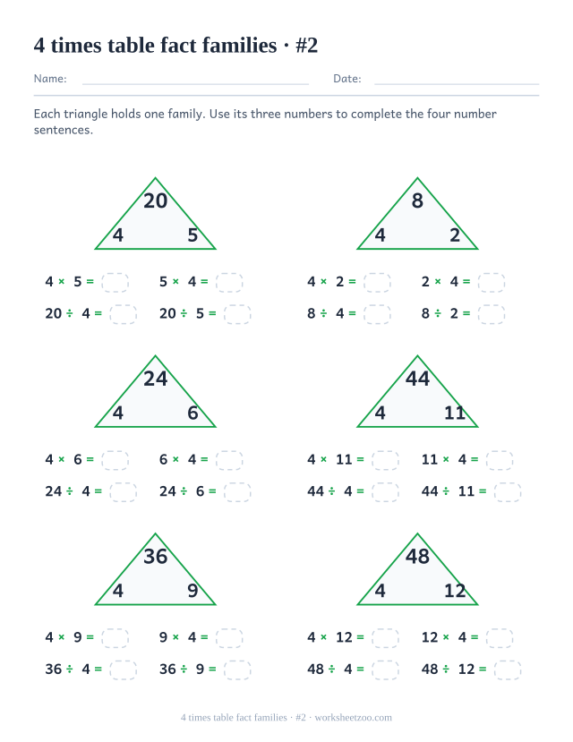 Six green triangles holding a product with 4 and its partner at the base, each above four part-blank number sentences (set 2).