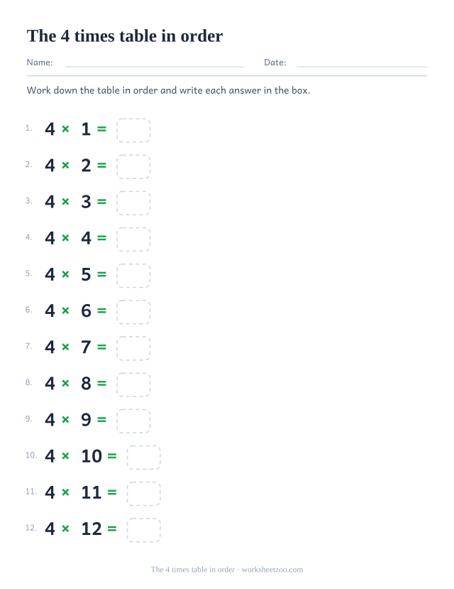 Numbered list of twelve equations from 4 x 1 to 4 x 12, each ending in an empty answer box.