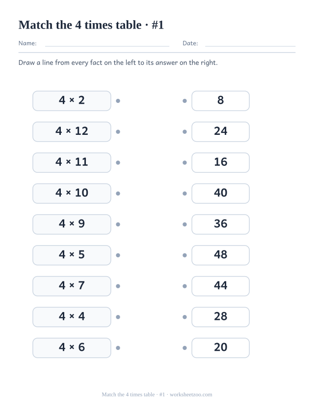 Two columns of nine boxes, 4 times table facts on the left and shuffled answers on the right, with a dot on each to join (set 1).