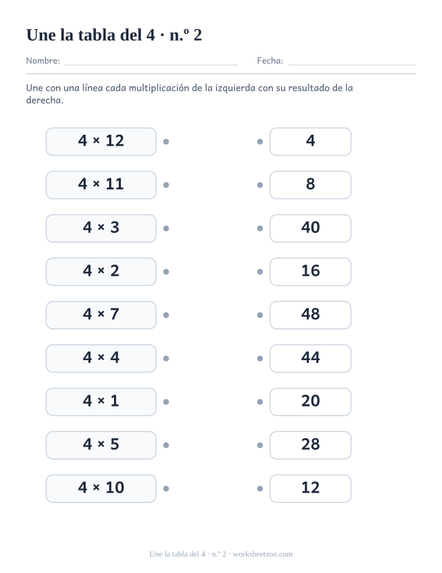 Dos columnas de nueve recuadros, multiplicaciones del 4 a la izquierda y resultados desordenados a la derecha, con un punto para unir (juego 2).