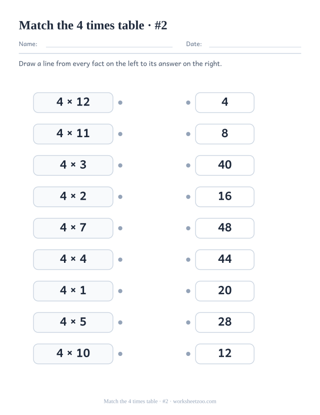 Two columns of nine boxes, 4 times table facts on the left and shuffled answers on the right, with a dot on each to join (set 2).