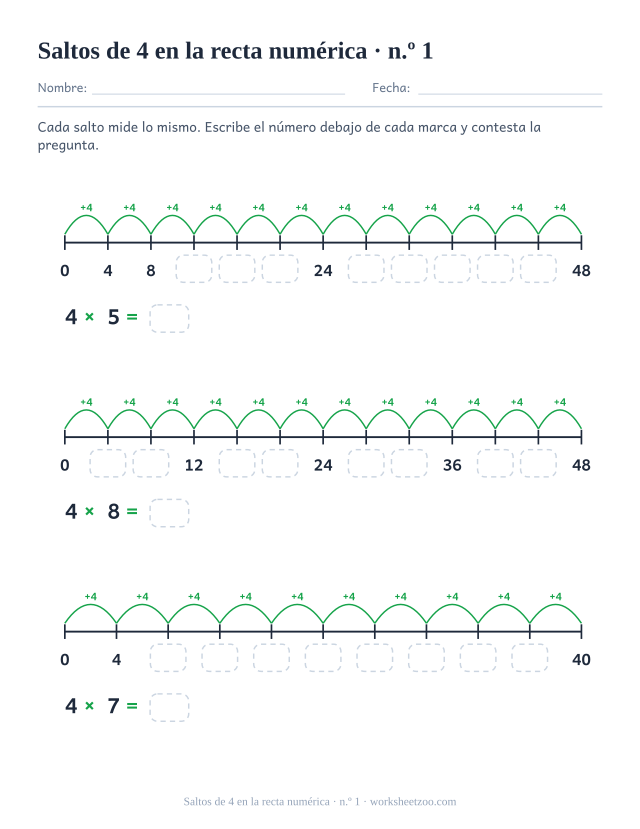 Tres rectas numéricas con arcos verdes marcados +4 entre las marcas, unos números impresos y el resto en casillas vacías.