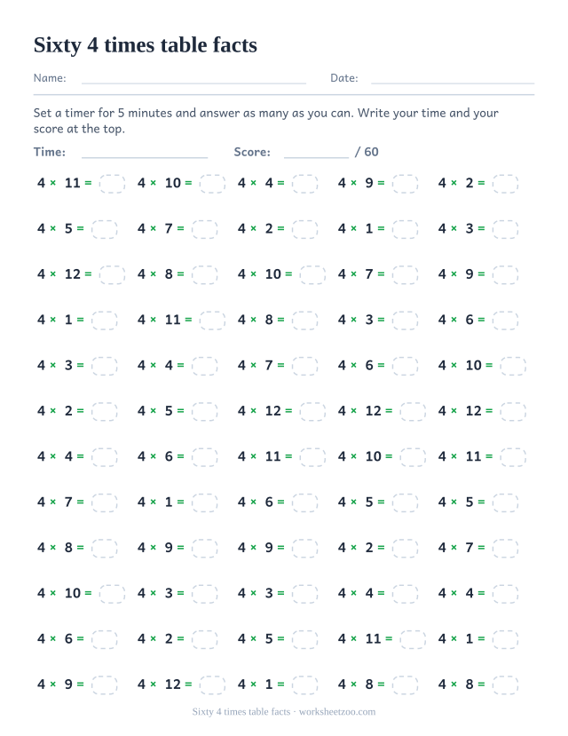 Sixty 4 times table equations packed into five columns of twelve, with a time line at the top.