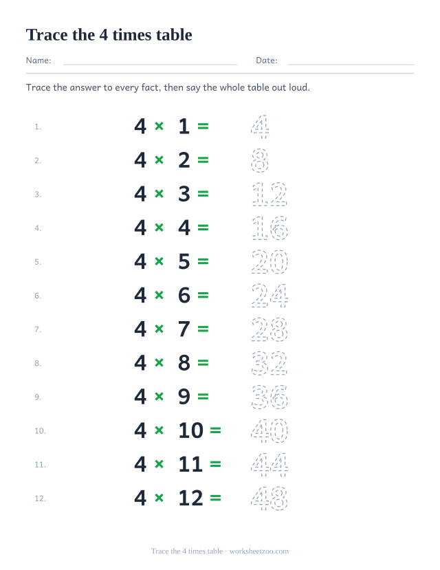 Twelve rows of 4 x 1 = to 4 x 12 = with the answers 4 to 48 printed as dotted outlines for tracing.