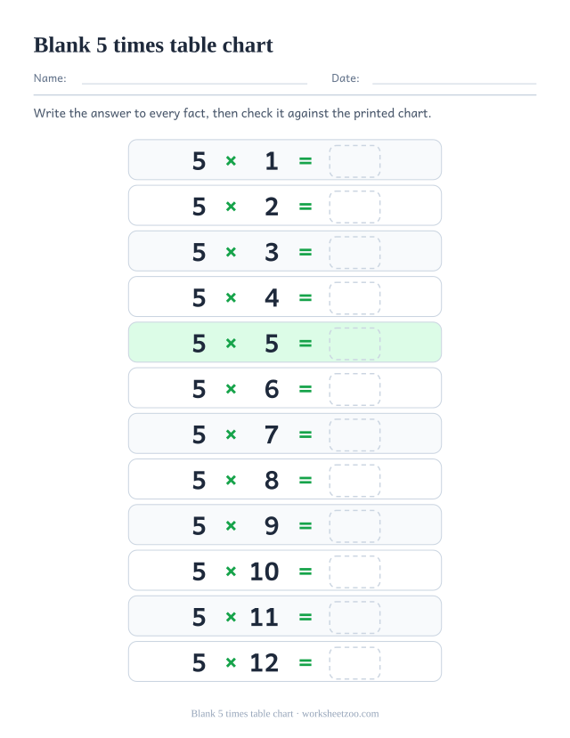 Blank 5 times table chart: twelve rows reading 5 x 1 = up to 5 x 12 =, each followed by an empty dashed box.