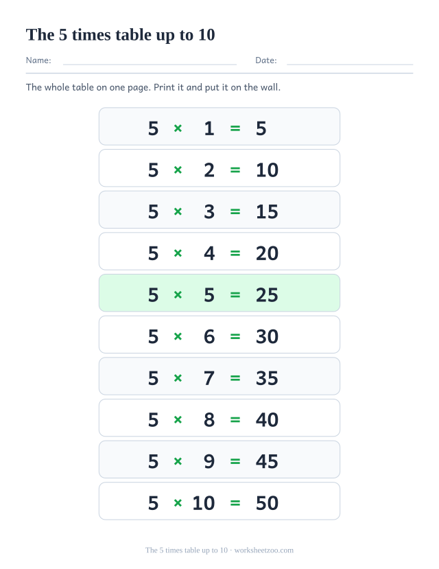 Ten-row 5 times table poster ending at 5 x 10 = 50, printed in tall alternating rows.