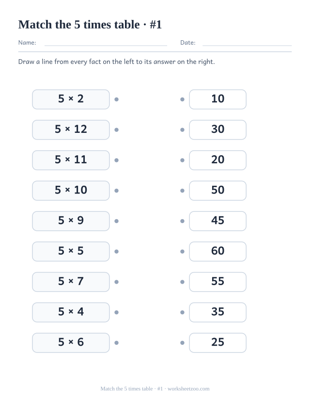 Two columns of nine boxes, 5 times table facts on the left and shuffled answers on the right, with a dot on each to join (set 1).