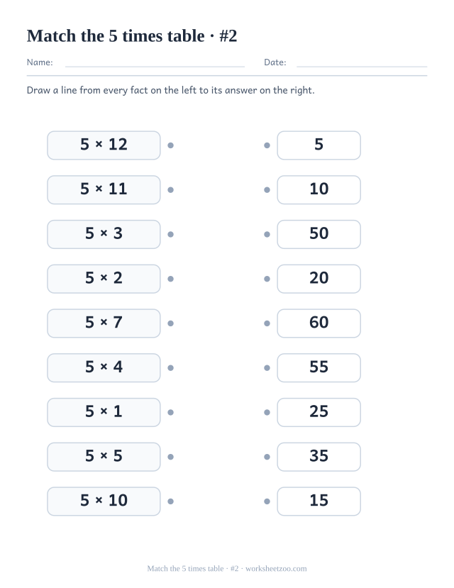 Two columns of nine boxes, 5 times table facts on the left and shuffled answers on the right, with a dot on each to join (set 2).