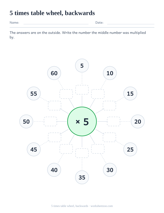 Multiplication wheel with x 5 in the centre, the twelve products printed in the outer circles and the inner ring left as empty boxes.