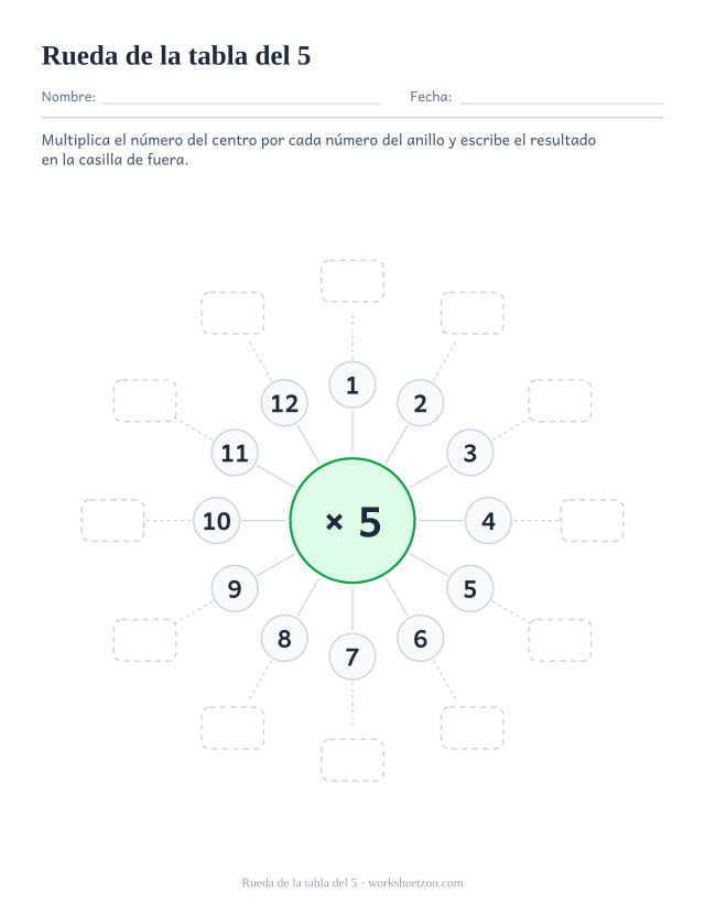 Rueda de multiplicar con x 5 en el círculo verde central, un anillo con los números del 1 al 12 y doce casillas vacías por fuera.