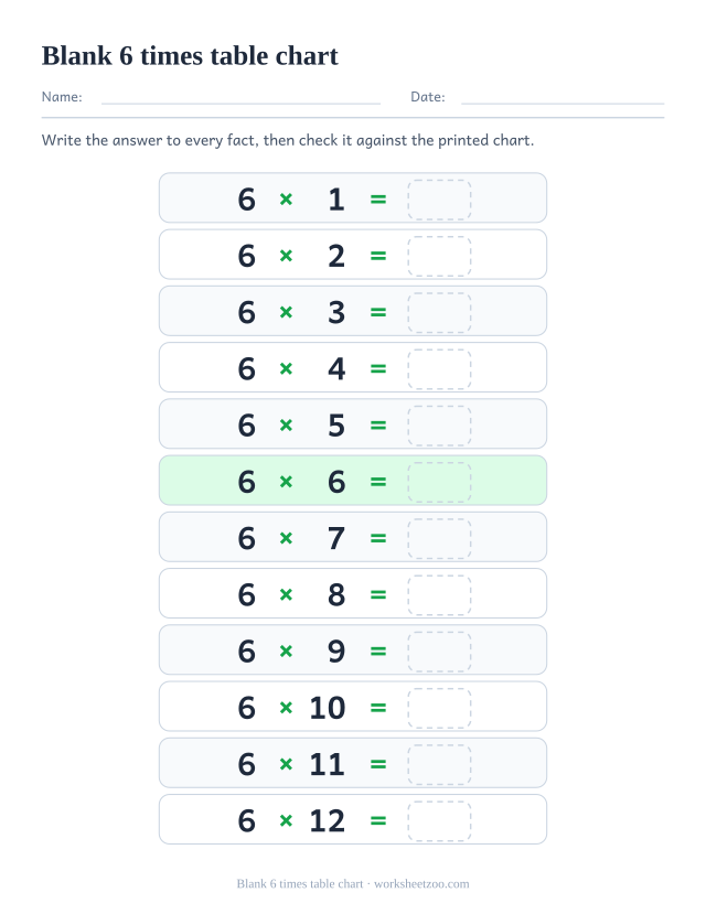 Blank 6 times table chart: twelve rows reading 6 x 1 = up to 6 x 12 =, each followed by an empty dashed box.