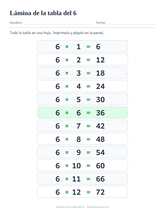 Lámina de la tabla del 6 para imprimir: doce filas sombreadas de 6 x 1 = 6 hasta 6 x 12 = 72 con todos los resultados.