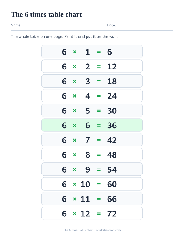 Printable 6 times table chart: twelve tinted rows reading 6 x 1 = 6 down to 6 x 12 = 72, each answer printed.