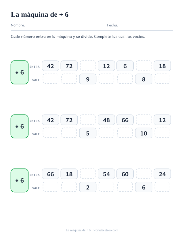 Tres tablas de ENTRA y SALE junto a un recuadro verde con ÷ 6, que reciben múltiplos de 6 y devuelven factores, con casillas por completar.