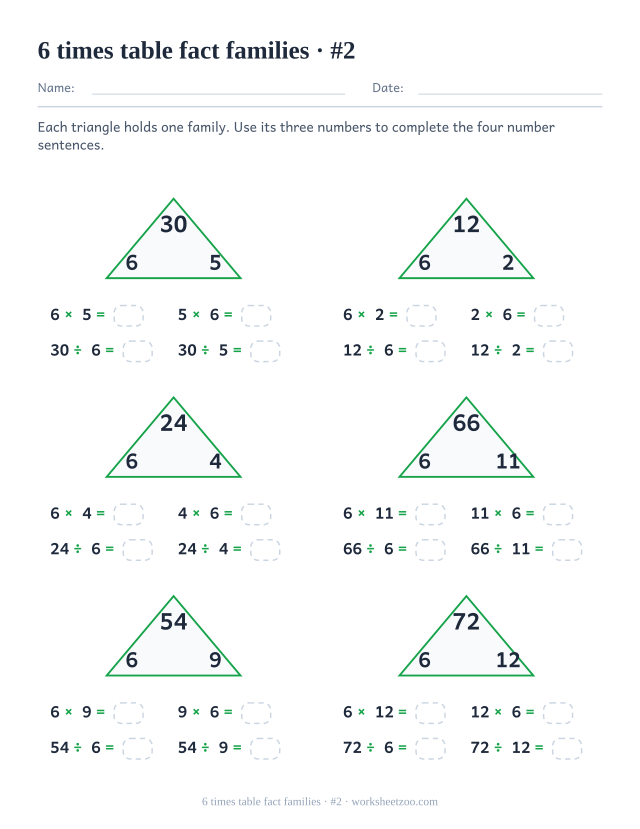 Six green triangles holding a product with 6 and its partner at the base, each above four part-blank number sentences (set 2).