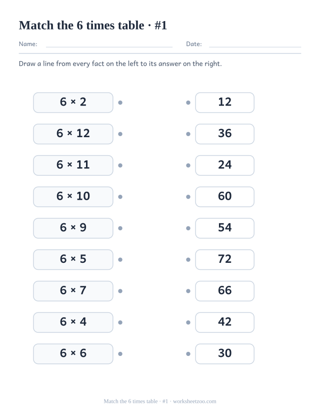 Two columns of nine boxes, 6 times table facts on the left and shuffled answers on the right, with a dot on each to join (set 1).