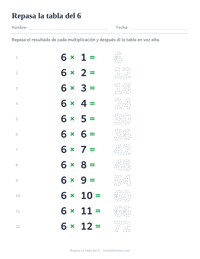 Doce renglones de 6 x 1 = a 6 x 12 = con los resultados de 6 a 72 punteados para repasar.