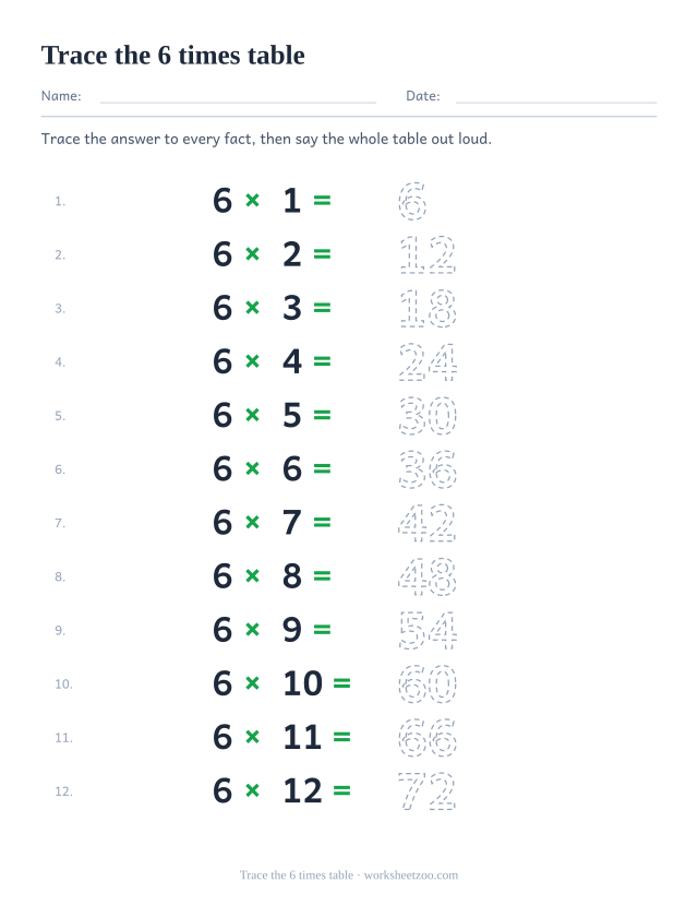 Twelve rows of 6 x 1 = to 6 x 12 = with the answers 6 to 72 printed as dotted outlines for tracing.