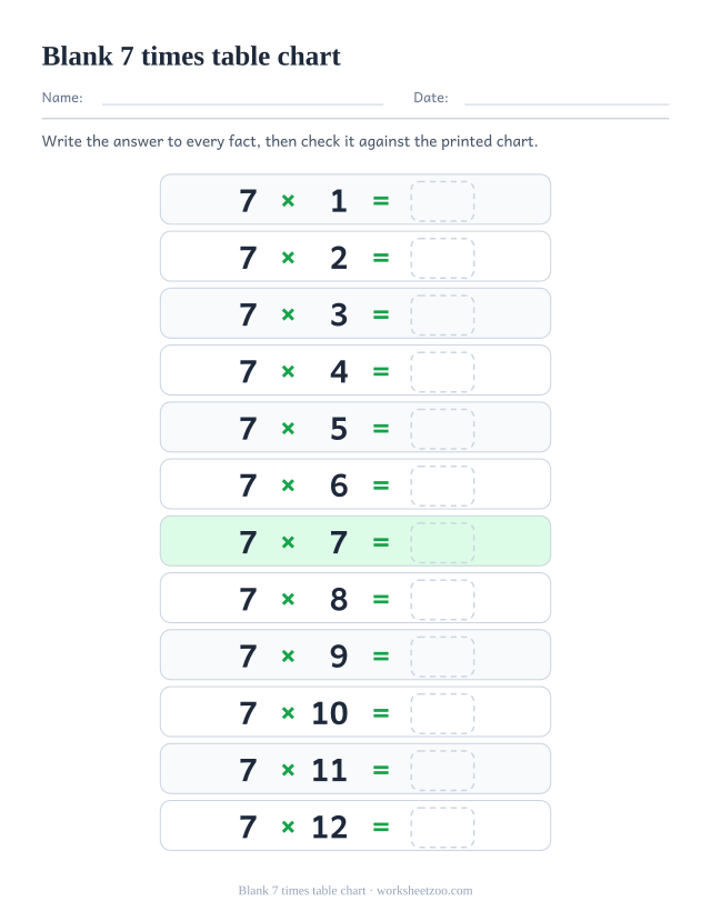 Blank 7 times table chart: twelve rows reading 7 x 1 = up to 7 x 12 =, each followed by an empty dashed box.