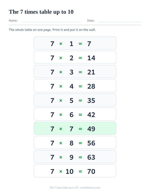 Ten-row 7 times table poster ending at 7 x 10 = 70, printed in tall alternating rows.