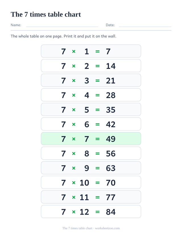 Printable 7 times table chart: twelve tinted rows reading 7 x 1 = 7 down to 7 x 12 = 84, each answer printed.
