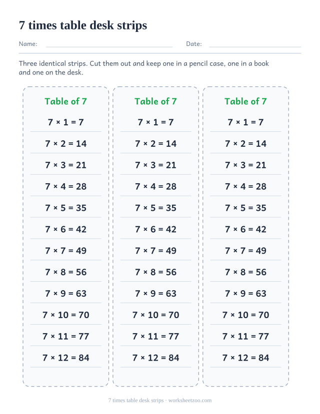 Three identical cut-out strips side by side, each listing 7 x 1 = 7 down to 7 x 12 = 84 on ruled lines.