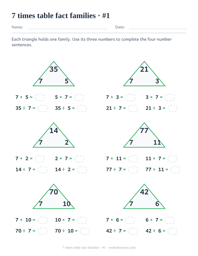 Six green triangles holding a product with 7 and its partner at the base, each above four part-blank number sentences (set 1).