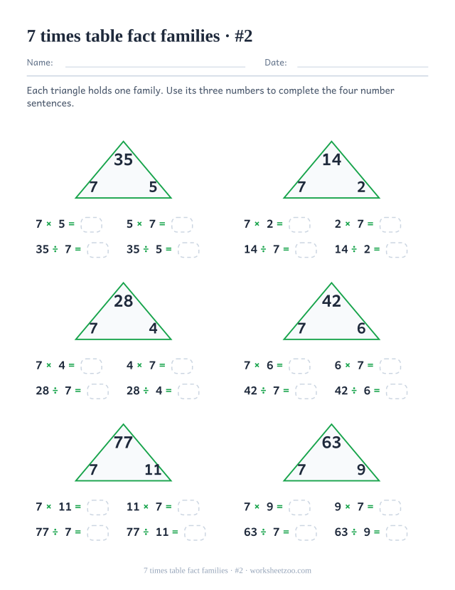 Six green triangles holding a product with 7 and its partner at the base, each above four part-blank number sentences (set 2).