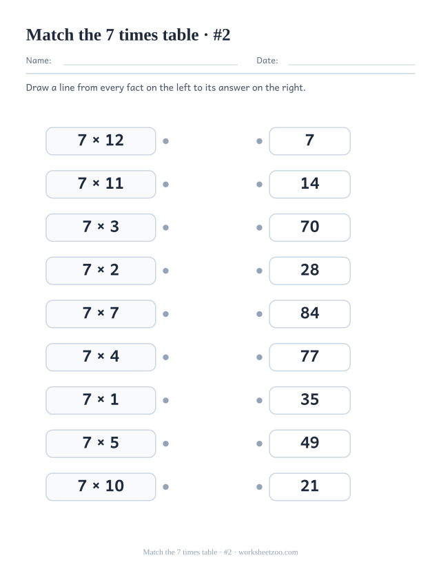 Two columns of nine boxes, 7 times table facts on the left and shuffled answers on the right, with a dot on each to join (set 2).