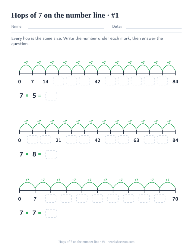 Three number lines with green arcs labelled +7 between the marks, some landing numbers printed and the rest as empty boxes.