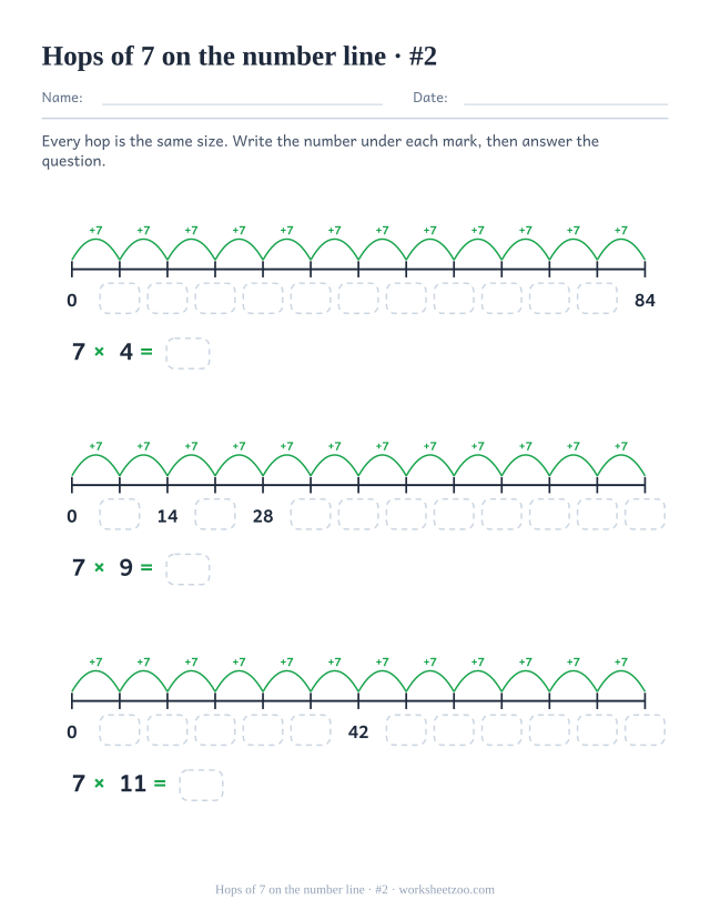 Three number lines of twelve hops of 7 with almost every landing number left as an empty box, and one equation under each.