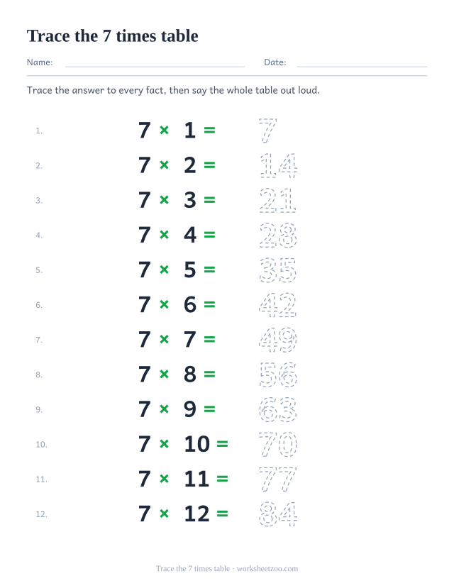 Twelve rows of 7 x 1 = to 7 x 12 = with the answers 7 to 84 printed as dotted outlines for tracing.