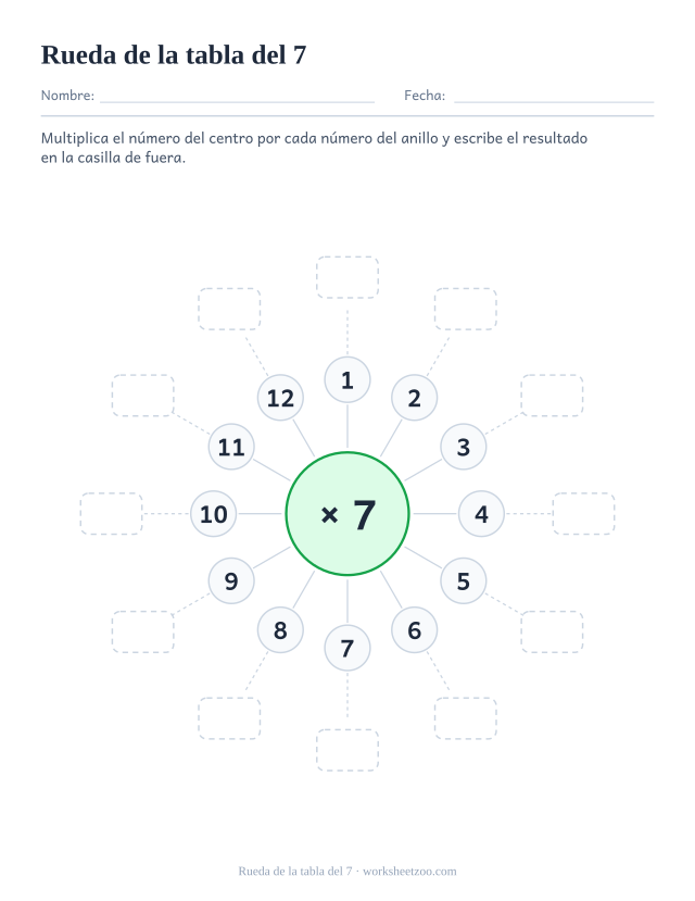 Rueda de multiplicar con x 7 en el círculo verde central, un anillo con los números del 1 al 12 y doce casillas vacías por fuera.