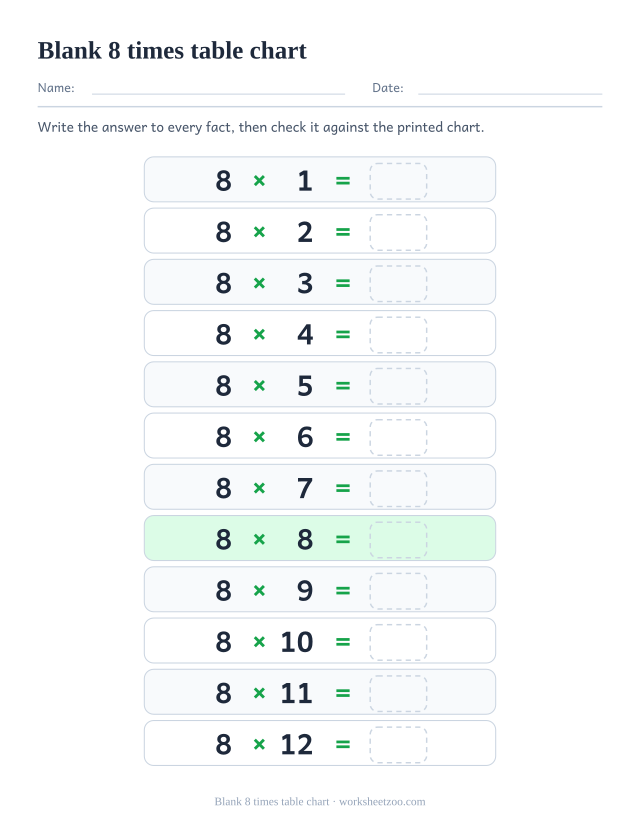Blank 8 times table chart: twelve rows reading 8 x 1 = up to 8 x 12 =, each followed by an empty dashed box.