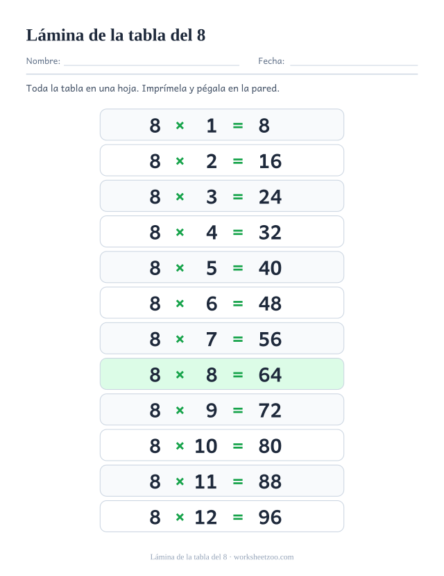 Lámina de la tabla del 8 para imprimir: doce filas sombreadas de 8 x 1 = 8 hasta 8 x 12 = 96 con todos los resultados.