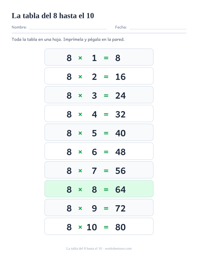 Póster de la tabla del 8 de diez filas que termina en 8 x 10 = 80, con filas altas alternadas.