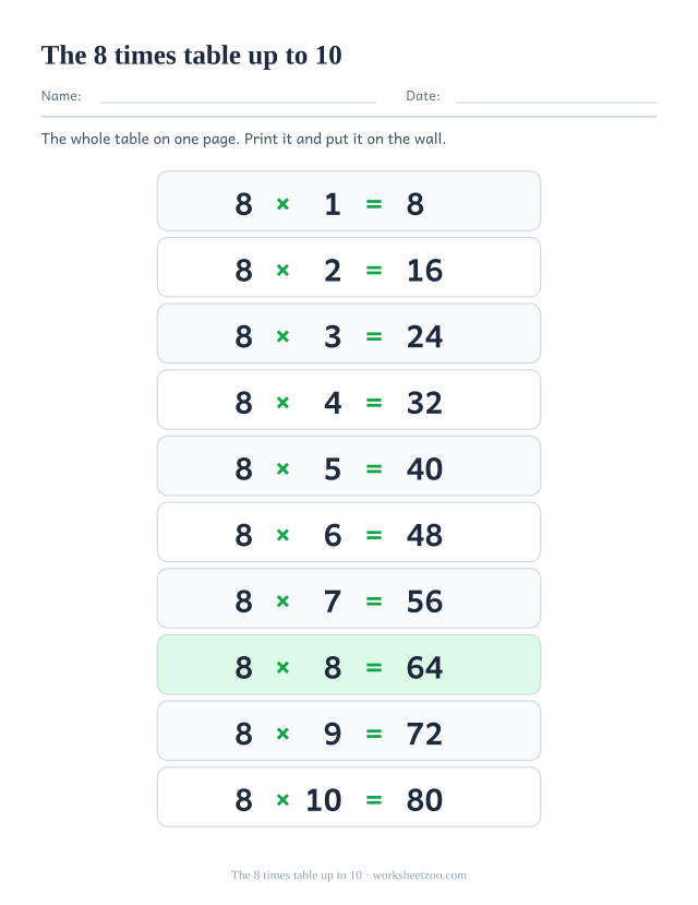 Ten-row 8 times table poster ending at 8 x 10 = 80, printed in tall alternating rows.